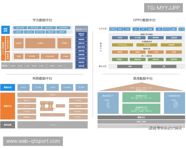 数据中台架构开始普及，场馆数据资产价值加速释放